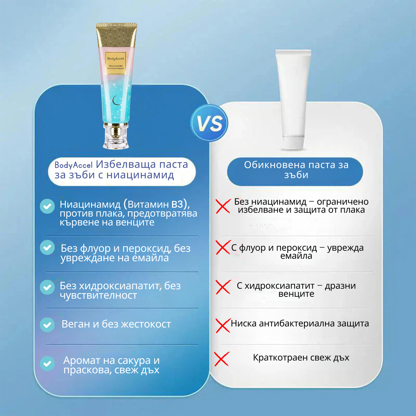 BodyAccel Натурална избелваща паста – Нежна формула с ниацинамид